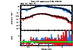 XRT spectrum of GRB 100619A