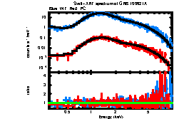 XRT spectrum of GRB 100621A