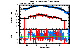 XRT spectrum of GRB 100702A