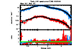 XRT spectrum of GRB 100704A