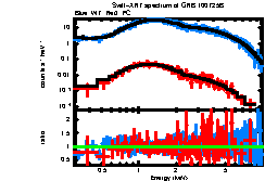 XRT spectrum of GRB 100725B