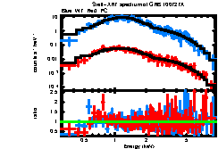 XRT spectrum of GRB 100727A