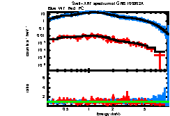 XRT spectrum of GRB 100802A