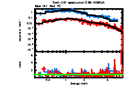 XRT spectrum of GRB 100805A