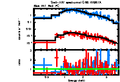 XRT spectrum of GRB 100807A