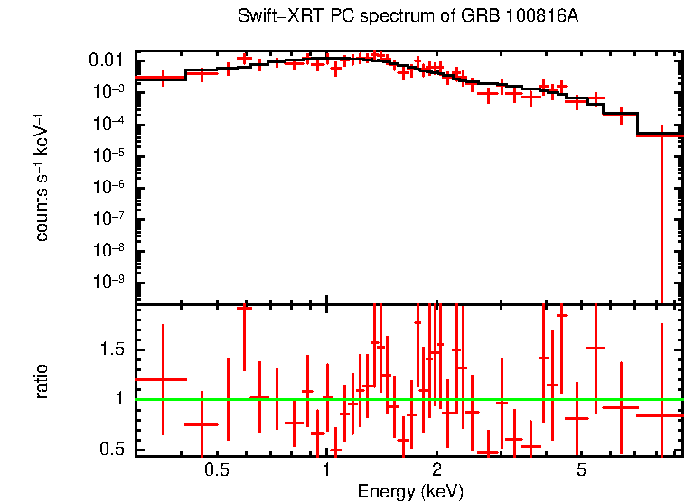 PC mode spectrum of Late Time