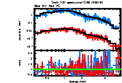 XRT spectrum of GRB 100816A