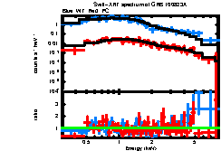 XRT spectrum of GRB 100823A