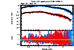 Image of the spectrum