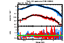 XRT spectrum of GRB 100902A