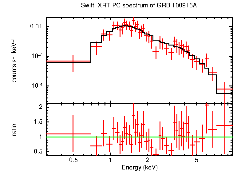 PC mode spectrum of Late Time