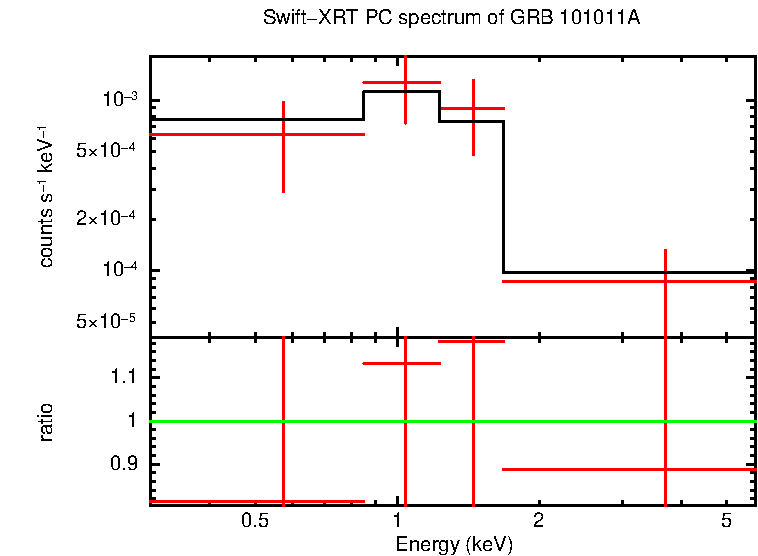 PC mode spectrum of Late Time