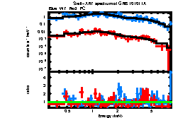Image of the spectrum