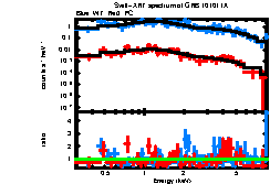 XRT spectrum of GRB 101011A