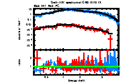 XRT spectrum of GRB 101017A