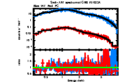 XRT spectrum of GRB 101023A