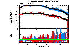 XRT spectrum of GRB 101030A