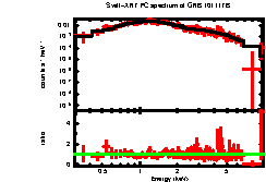 XRT spectrum of GRB 101117B