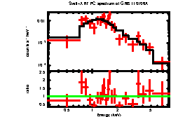 XRT spectrum of GRB 110106A