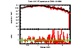 XRT spectrum of GRB 110106B