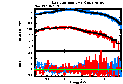 XRT spectrum of GRB 110119A