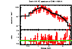 Image of the spectrum