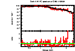 XRT spectrum of GRB 110208A