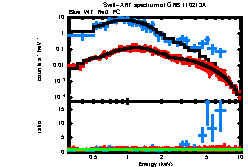 XRT spectrum of GRB 110213A