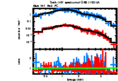 XRT spectrum of GRB 110315A