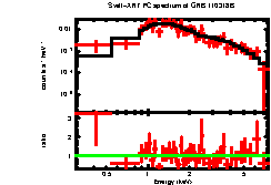 Image of the spectrum