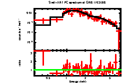 XRT spectrum of GRB 110318B