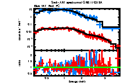 XRT spectrum of GRB 110319A