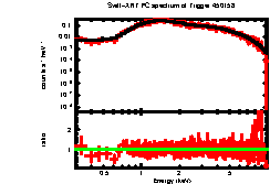 Image of the spectrum