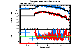 XRT spectrum of GRB 110411A