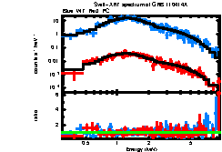 XRT spectrum of GRB 110414A