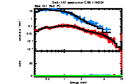 Image of the spectrum