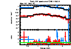 XRT spectrum of GRB 110521A