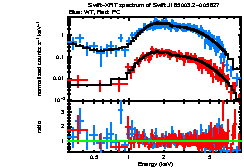 XRT spectrum of Swift J185003.2-005627