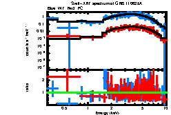 XRT spectrum of GRB 110625A