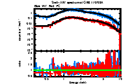 XRT spectrum of GRB 110709A