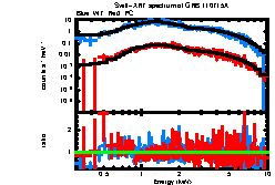 XRT spectrum of GRB 110715A