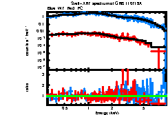 XRT spectrum of GRB 110719A