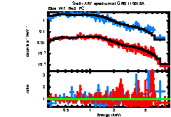 XRT spectrum of GRB 110818A