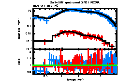 XRT spectrum of GRB 110820A