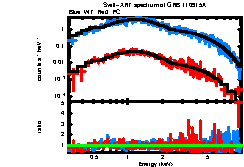 XRT spectrum of GRB 110915A