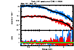 XRT spectrum of GRB 111008A