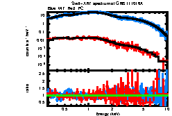 XRT spectrum of GRB 111016A