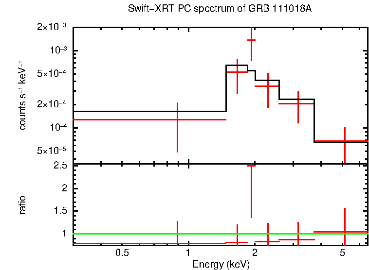 PC mode spectrum of Late Time