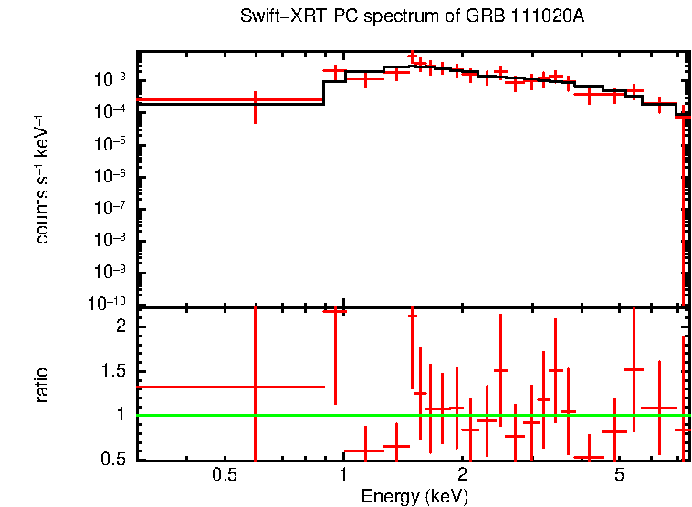 PC mode spectrum of Late Time