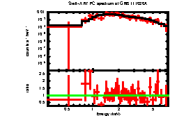 XRT spectrum of GRB 111020A